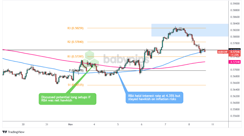 3.5%，前8个月我国货物贸易平稳增长